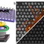 Schémas scientifique
