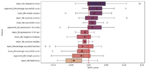 Schéma prédiction des mouvements collectifs